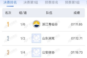 全国游泳锦标赛：潘展乐率领浙江夺得男子4x200米自由泳接力冠军