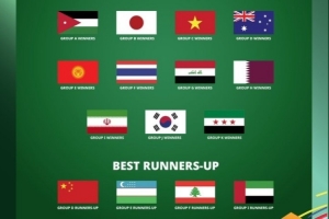 巴林印尼出局！亚青赛16队出炉：中国最佳成绩小组赛是非新军最差