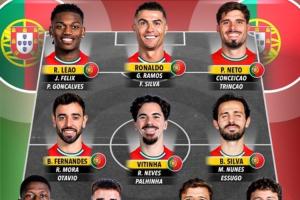 詹俊晒葡萄牙阵容：特别是中场人才济济，连内维斯都要客串右后卫