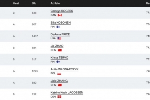 张家乐72米02排名第七，晋级田径世锦赛女子链球决赛