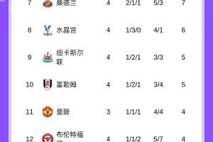 今晚曼市德比！英超积分榜：阿森纳暂榜首，切尔西遭绝平排第五