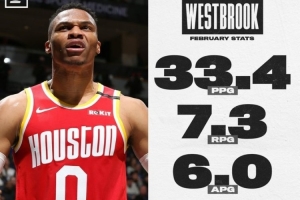 场均33.4分！美媒晒威少20年2月豪华数据：他就是火箭需要的控卫