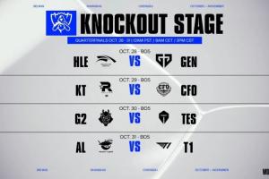 这赛程..AL17号全胜晋级八强，但要到31号才有比赛可打，间隔14天