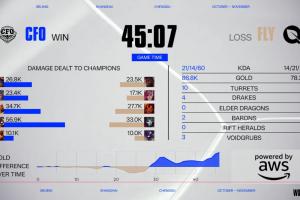 ICU大乱斗！CFOvsFLY首局刷新S15最长比赛时长：耗时45分07秒
