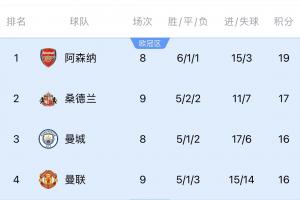 记者：曼联吓人啊，不会又回到红魔枪手争冠的美好年代吧？