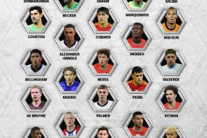 FIFPRO年度最佳阵26人候选公布！
