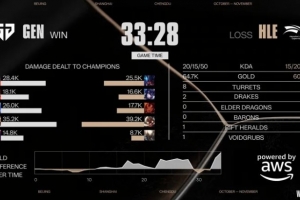 LOL赛事官推：这样的比赛请来五场，谢谢