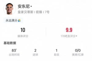 满分表现！安东尼本场数据：2射1传+完成3次抢断，获评10分