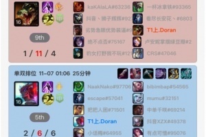 Doran近期峡谷之巅战绩：1-7的阿萝拉、1-11的鳄鱼、1-7的武器