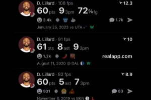 单场60+得分最多的球员！张伯伦&科比前2 第3是利指导你猜对了吗