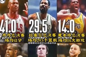 乔丹领衔库里在列！总决赛各项神级纪录哪个最难打破